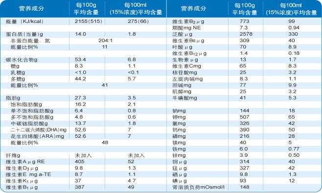 纽太特特殊配方营养粉400g产品介绍_纽太特特殊配方营养粉400g说明书